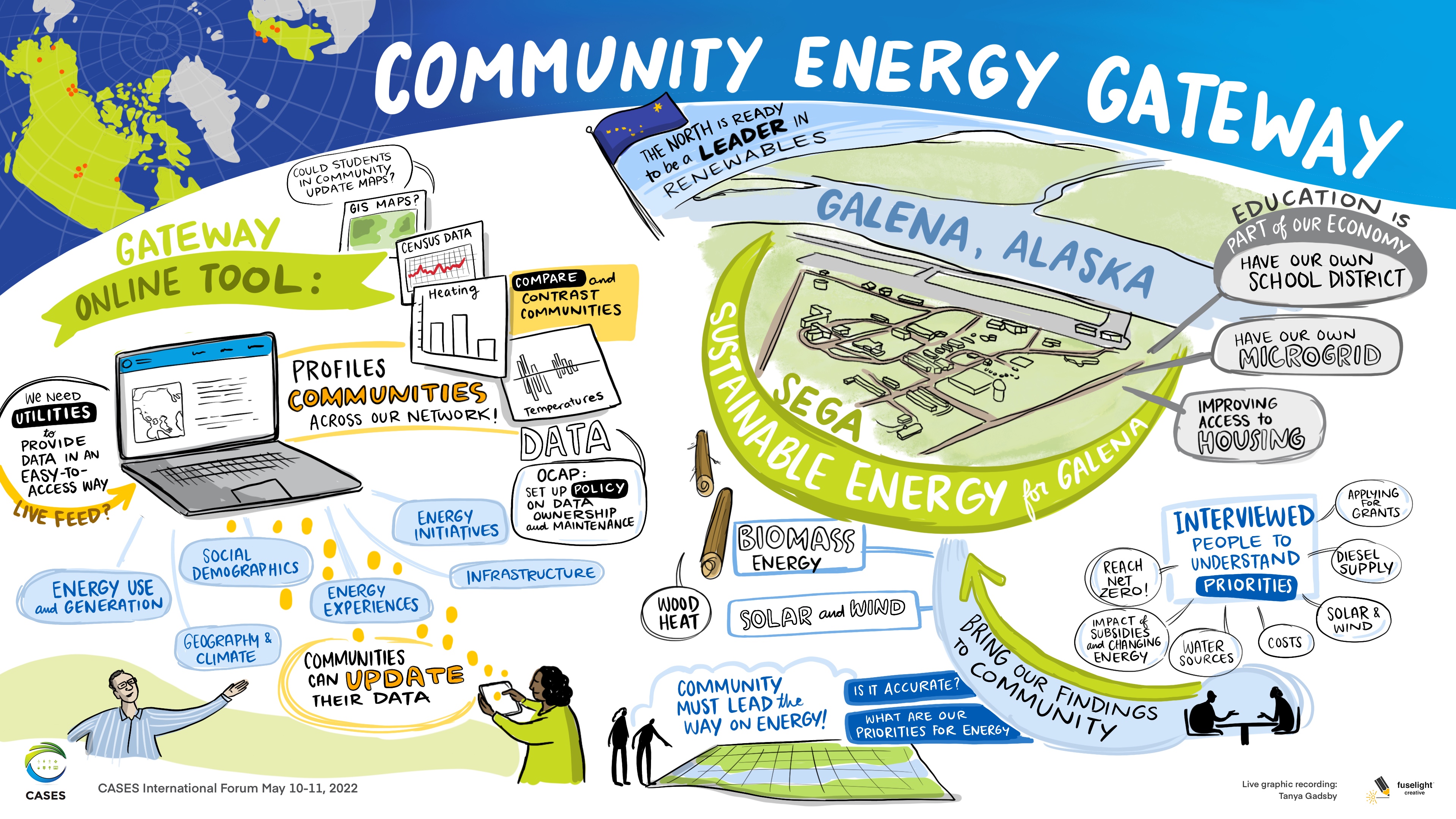 community-energy-gateway---graphic-recording---may-11,-2022.jpg