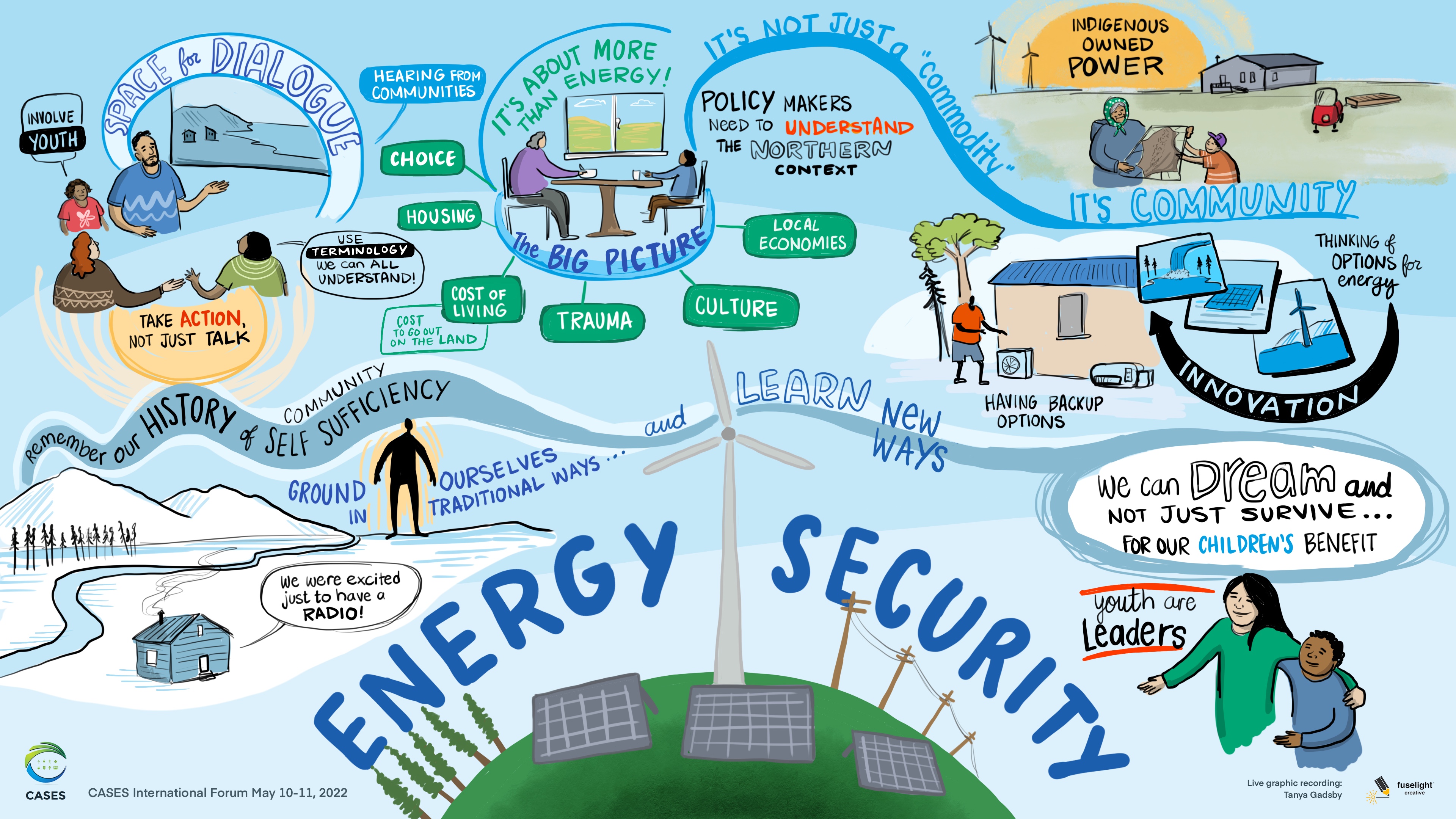 energy-security---graphic-recording---may-11,-2022.jpg